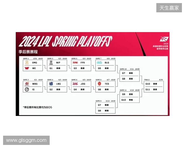 布达佩斯Major第二阶段：剧本有变！FaZe 2-0 NIP晋级第三阶段