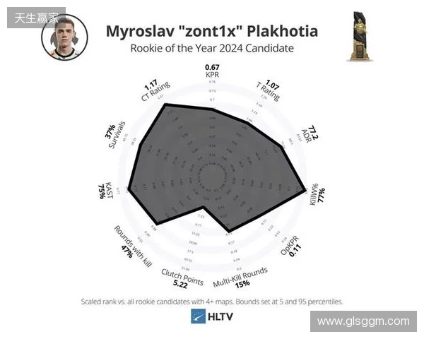 Spirit分析师：zont1x因健康原因离队，队伍图池确实有问题